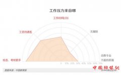 <b>探访3地幼师群体:压力大收入低 最怕孩子园内出事</b>