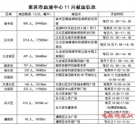 <b>重庆市将建采供血机构质量管理中心</b>