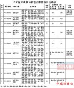 <b>广西制定远程医疗服务收费标准</b>