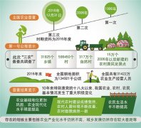 <b>“三农”基本情况发生重大积极变化</b>
