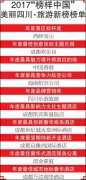 <b>2017“榜样中国”美丽四川·旅游新榜决出</b>