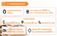 <b>2018年脱贫攻坚战怎么打？既要打赢 又要打好</b>