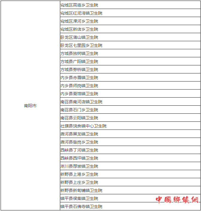 南阳28个乡镇社区卫生院被国家卫计委点名表扬！