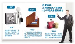 <b>央行改进个人银行账户分类管理 如何用好三个＂钱包＂</b>