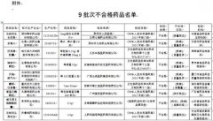 <b>食药监总局通报9批次药品不合格 齐鲁制药等上榜</b>