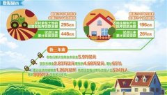 <b>盘活农村信贷资源 为乡村振兴引入金融活水</b>