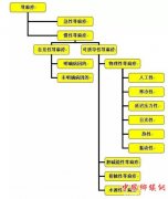 <b>别以为这种＂过敏＂只是皮肤病！会让人窒息，甚至死亡！</b>