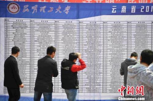 毕业生初入社会要当心 职业生涯如何快速起步?