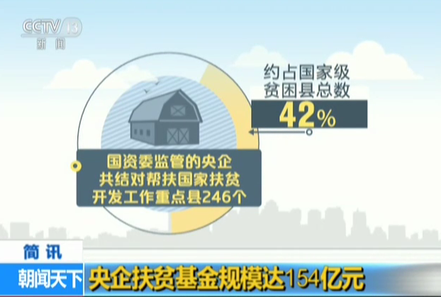 央企扶贫基金规模达154亿元