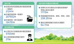 <b>用法治守护绿水青山（美丽中国·热点）</b>