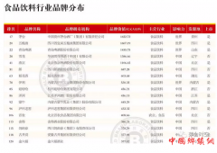 <b>茅台品牌排名：1年飙升316位！尊贵惊艳“世界品牌大会”</b>
