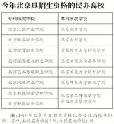 <b>[考动力]两民办高校因虚假宣传被停止招生</b>