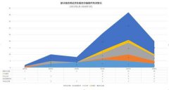<b>诈骗渗入婚恋网站：伪装高富帅成套路 有人办假网站</b>