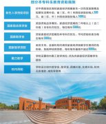 <b>国家资助已覆盖家庭经济困难学生入学全过程</b>