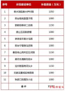 <b>河北11乡镇入选全国2018年农业产业强镇示范建设名单</b>