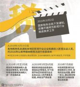 国税总局：明星年底前补缴税款可免予处罚