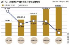 支付业监管严：9月多家支付机构被罚 最高超四百万