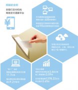 接入网联后 如何让电子钱包更安全？