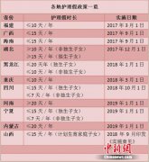 10余省份出台独生子女护理假 有地方能休20天