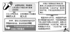 最高法：让热点案件成为全民法治公开课