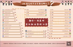 <b>名校毕业生都去哪儿了：民企成就业新高地</b>