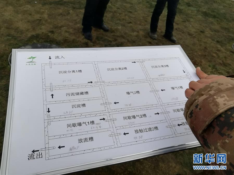 (图文互动)(1)从“污水靠蒸发”到“清水绕人家”——我国多地探索农村生活污水治理经验