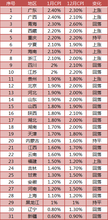2019中国经济迎来开门红:外贸超预期 通胀水平温和可控