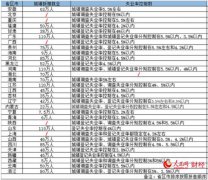 <b>2019年稳就业 各地政府将出台哪些利好政策</b>
