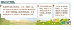 河北：今年完成33万贫困人口脱贫 建立稳定脱贫长效机制