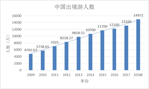 出入境证件“全国通办”助力民众出境游