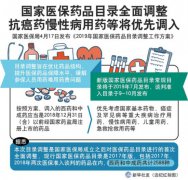 <b>国家医保药品目录全面调整 抗癌药慢性病用药等将优先调入</b>