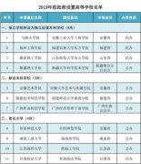 教育部拟批准设置11所高校：3新设4转设4更名