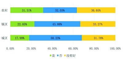 实现“幼有所育”破解二孩生育困境 实现“幼有所育”破解二孩生育困境