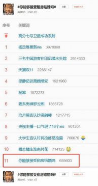 “你接受租房结婚吗”？1亿阅读刷屏，网友评论炸锅了