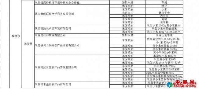 米脂县9家企业入选国家级贫困县重点扶贫产品供应商名录