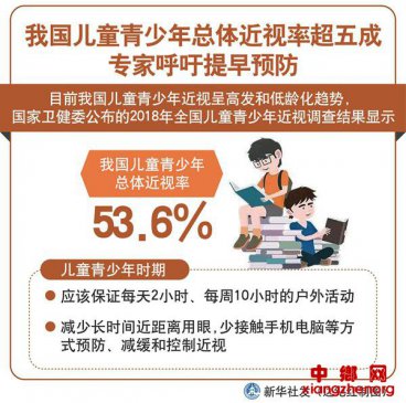 卫健委：我国儿童青少年总体近视率为53.6%