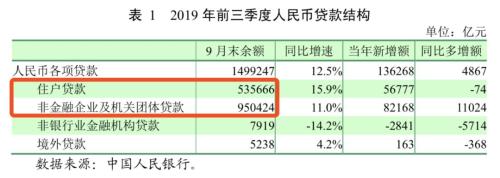 房贷利率“历史性大调整”，是加息还是降息？