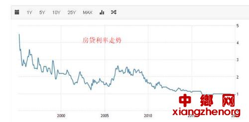 房贷利率换锚开始！只有一次机会！到底利率怎么选？