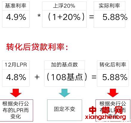 房贷利率换锚开始！只有一次机会！到底利率怎么选？