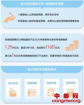 <b>补短板、惠民生，稳投资、促发展 专项债撬动有效投资(财经眼·“工具箱”里</b>