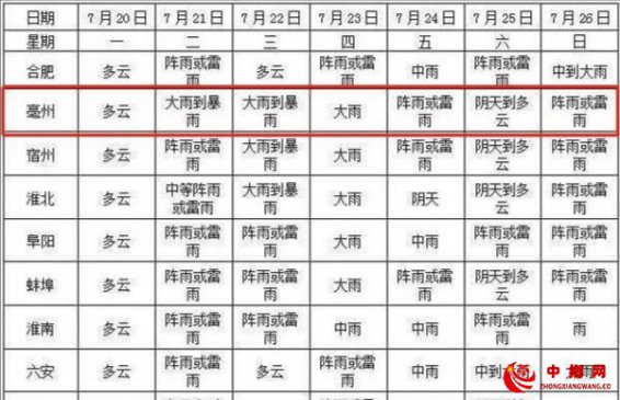 <b>安徽省亳州市谯城区立德镇：防汛组织再加强、责任再明确、分工再细化</b>