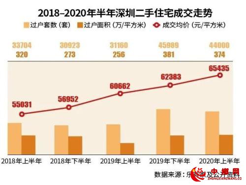 楼市：新一波调控正来临！