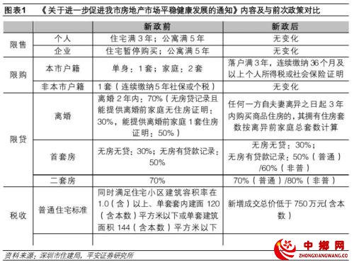 楼市：新一波调控正来临！