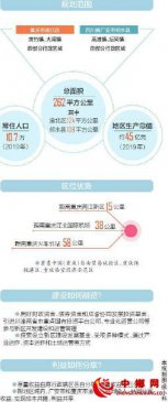 《川渝高竹新区总体方案》出炉 这个跨省新区如