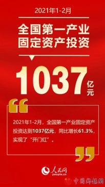 1-2月全国第一产业固定资产投资达1037亿元 同比增