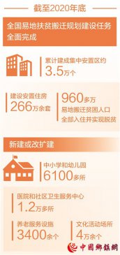 做好易地搬迁“后半篇”文章（倾听·乡村振兴新