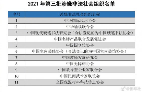 又一批！这11个社会组织涉嫌非法，如有线索请举
