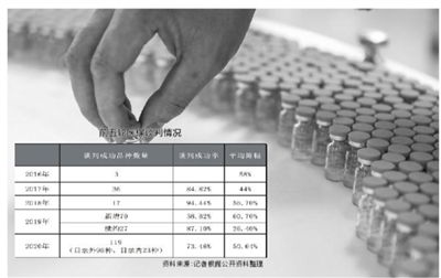 医保目录调整将申报 一批国产创新药有望进入