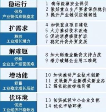 四川出台14项措施促进工业经济稳定增长