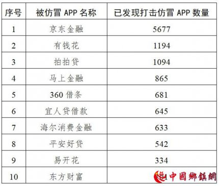 国家网信办集中打击一批“李鬼”式投资诈骗平